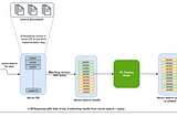 Improve Retrieval Augmented Generation (RAG) with Re-ranking