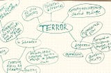 Mind Map: Terror in Subnautica
