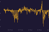 Making money with delta-neutral trading using perpetual swaps