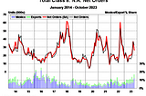 ACT Research: October Class 8 Orders Driven Largely by Segments with Lingering Pent-Up Demand