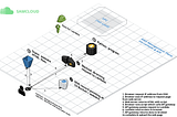 AWS Lambda Function