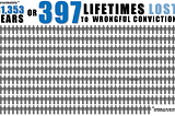The Justice System is Stealing Lifetimes — What You Should Know About “Guilty” People