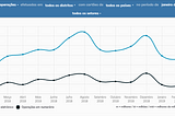 SIBS lança nova plataforma sobre tendências de consumo