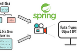 Data Transfer Object (DTO) Spring MVC