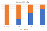 Incident Response Management in Google Cloud