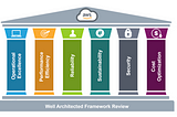 AWS Re:Invent Talks — Update 7 — AWS Well Architected Framework