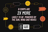 Focus on the Planet: How B Corps Transition to Renewable Energy