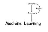 Machine Learning v/s Newborn Child