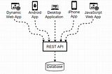 Java Spring Restful Servisler 3