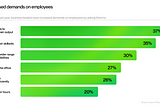 AI Reduces Worker Productivity?