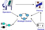 ### MATLAB and Simulink for Autonomous Systems