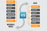 Agile transformation — From Waterfall to Scrum