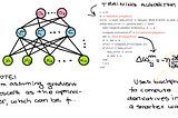 Neural Network Series: Backpropagation step-by-step conceptual explanation (Part VI)