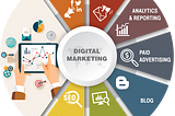 Digital Marketing services in India