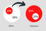 If your UX Portfolio has this 20% Well Done, it Will Give You an 80% Result