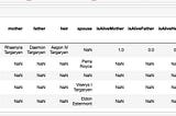 Game of Predictive Modeling