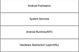 Android Architecture Explained