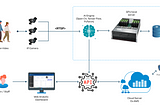 Loss Prevention with AI Video Analytics software for Hospitality / Hotels