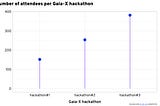 Gaia-X hackathon#3: summary and key achievements