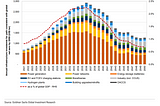 Mapping Impact and SDGs Investing key players