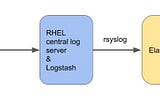 VMware data to Elasticsearch