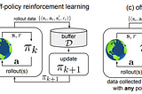 Decisions from Data: How Offline Reinforcement Learning Will Change How We Use ML