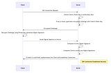 Authentication 1/7 : SSH Keys