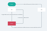 Defeat LAPS with NTLMv1-Relay