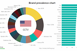 CCTV markets: Research results, Spring 2019