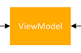 안드로이드 Architecture 패턴 Part 3: 모델-뷰-뷰모델 (Model-View-ViewModel)