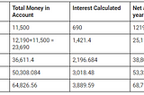 How PayTM is earning from our money?