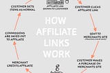 Blogging Vs Affiliate Marketing: Which is More Profitable?