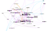 Analyzing Twitter Hashtags Networks with Gephi 0.10 (Newest) and Twitter API v2