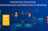 [Review] CONTENTOS project information (COS) — CONTENTOS project potential assessment (COS)