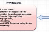 Rest API Responses with Spring MVC