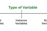 Variable & It’s Types