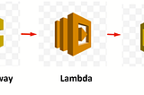 HTTP API+Lambda+Python+SQS = Serverless Glory!