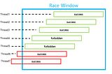 Race Condition About The User Version and Ignored