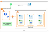 Optimizing EKS Clusters Cost💸 using Kubecost ✨