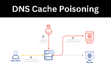 DNS Cache Poisoning