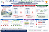 ทำความเข้าใจ Gradient และ Batch Normalization ใน Deep Learning: ทำไมจึงสำคัญต่อการฝึกโมเดล CNN