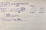 Prework: Visual Note-taking