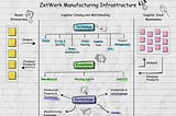 Zetwerk — What it takes to build a global manufacturing company