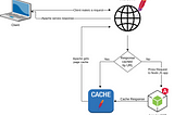 Serving Cached Angular Universal (SSR) Web App through Apache Proxy