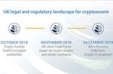 UK Crypto Litigation: What’s the Latest?