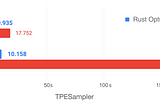 Prototyping a Faster Optuna Implementation in Rust