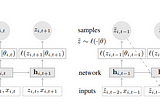 DeepAR: Probabilistic Forecasting with Autoregressive Recurrent Networks
