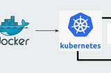 Using Kubernetes to orchestrate dbt on Snowflake with Github actions