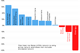 S&P 500 Index….Part II