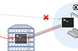 SSH Port Forwarding